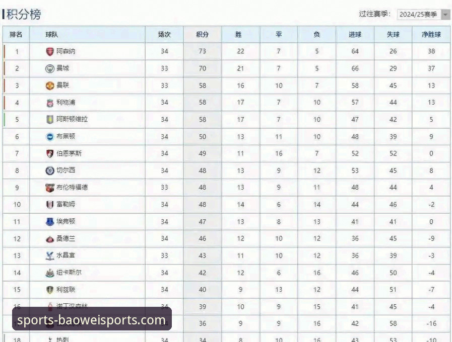英超五月积分榜暗藏玄机？阿森纳领跑背后的数据密码是什么？